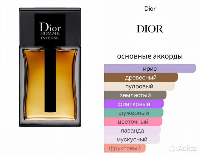 Dior Homme Intense / Givenchy Gentleman