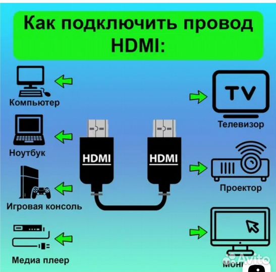 Кабель hdmi 1.5метра оптом