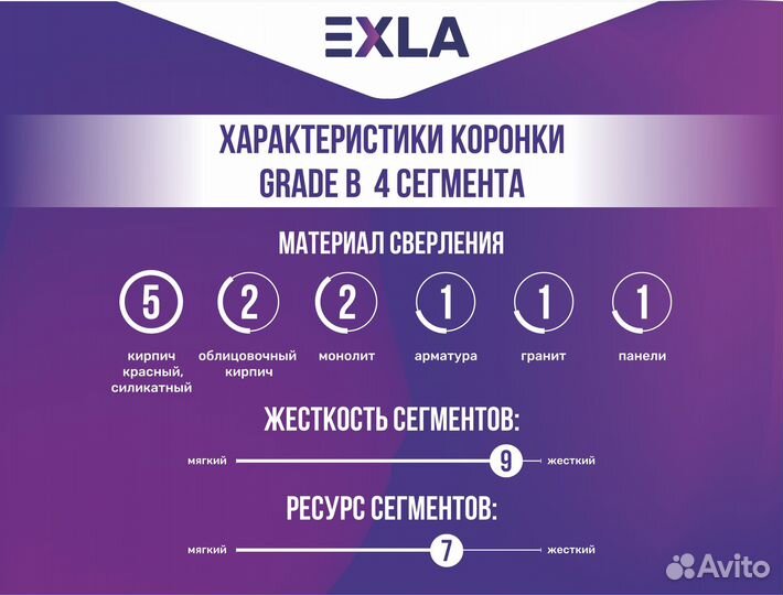 Коронка 72 мм для подрозетников Grade B (Бок)