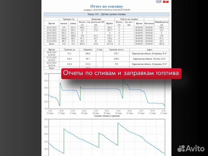 Gps трекеры под ключ