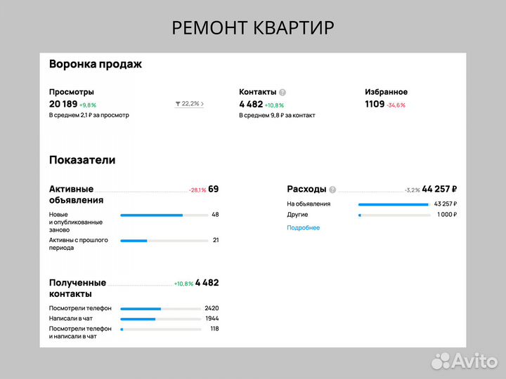 Авитолог / Услуги авитолога