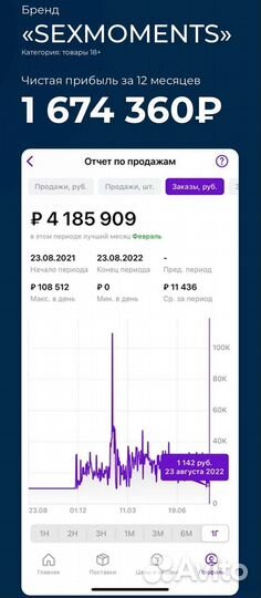 Продвижение на маркетплейсах