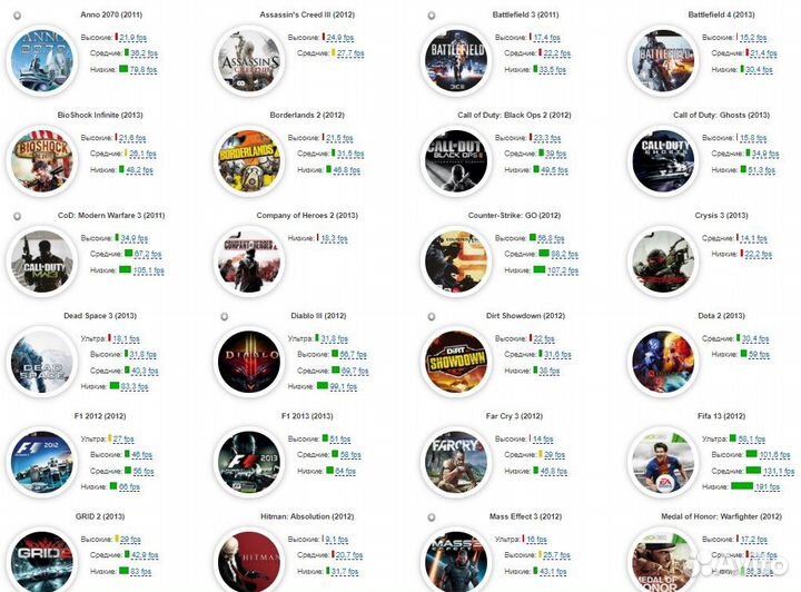 Asus 15.6 core i3 3217U/Nvidia720m2Gb/12Gb/SSD+HDD