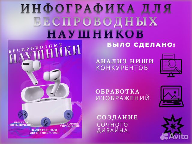 Инфографика для маркетплейсов