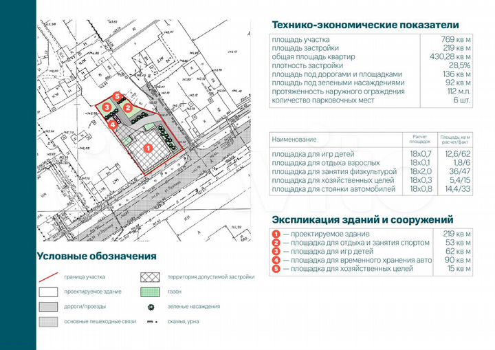 Участок 7,6 сот. (ИЖС)