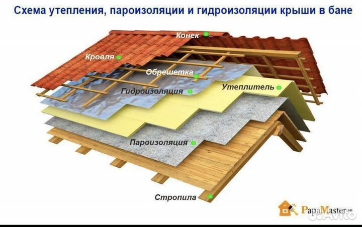 Строительная бригада
