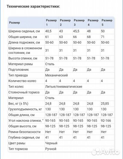 Кресло-коляска для инвалидов OrtonicaBase 155