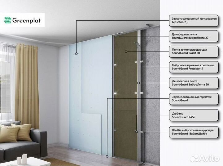 Звукоизоляция для стен. Готовое решение