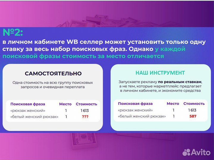 Реклама на wildberries – не сливай бюджет