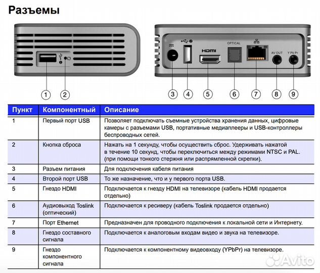 Медиаплеер WD TV Live сетевой