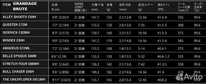 Спиннинг apia grandage (shore game)