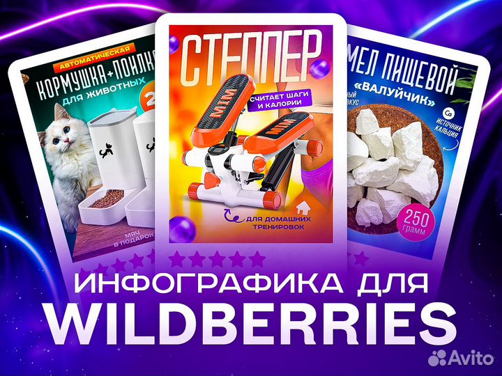 Инфографика. Дизайн карточек для маркетплейсов