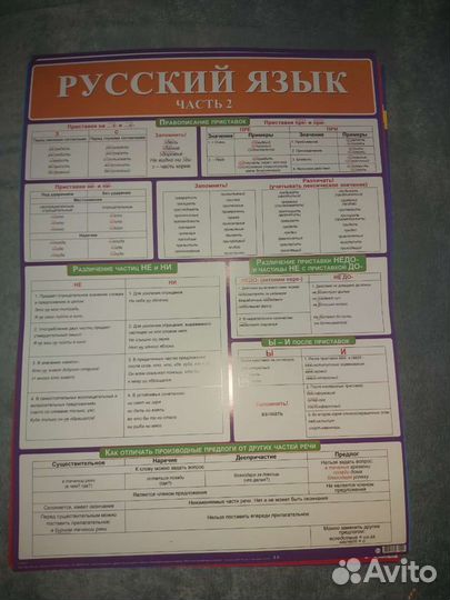 Плакаты учебное пособие