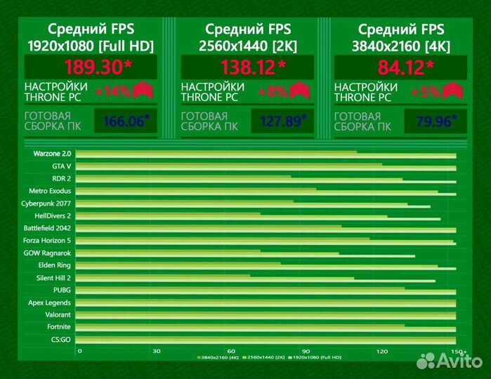 Игровой пк 14600K/ RTX 4080/ 32гб DDR5 7600 Мгц