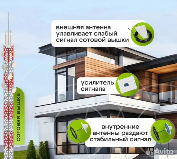 Усилитель сотовой связи репитер