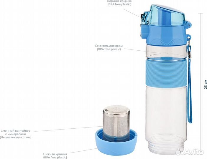 Бутылка щелочной воды