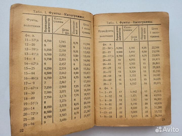 Метро-справочник Н.Л. Белинький. Таблицы 1929 г