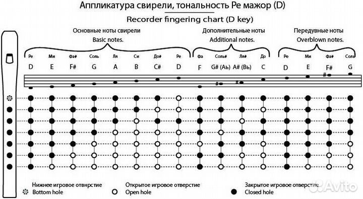 Таёжная музыкальная артель TMA-SB D6 - Свирель