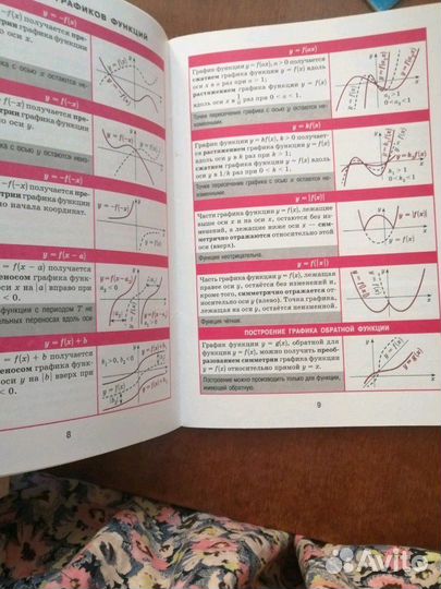 Справочник в таблицах по алгебре