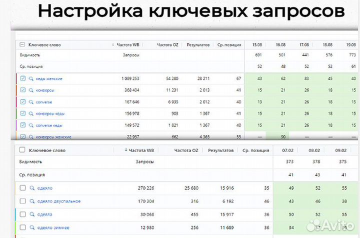 Продвижение, реклама на wildberries