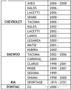 Чип tpmg1 (TPM1) для TRS - 5000 EVO и LS - 7 и 8