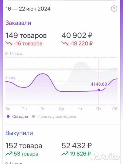 Менеджер маркетплейсов