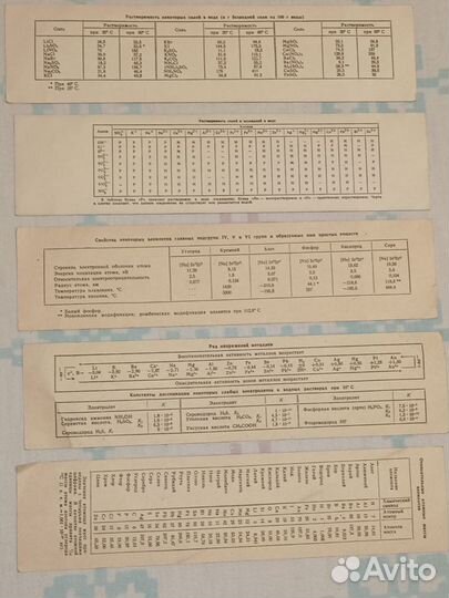 Закладки для учебника химии, СССР