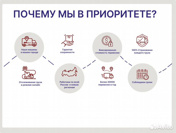 Коммерческие перевозки, работаем в эдо, страхуем