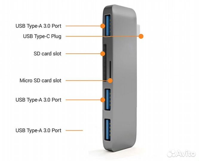 USB-C концентратор (хаб) + карты памяти (Macbook)