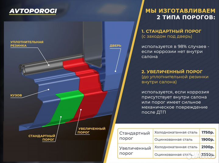 Ремкомплект порогов Peugeot 206 Хэтчбэк