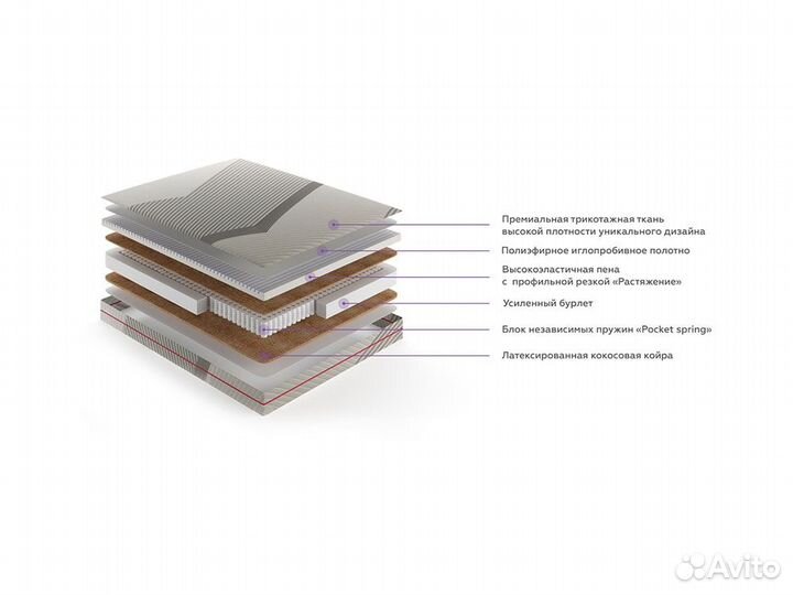 Матрас проформ (160)