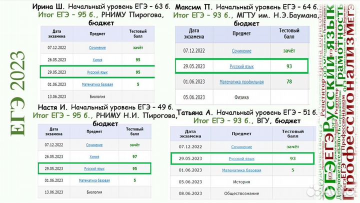 Репетитор по русскому языку, эксперт ОГЭ ЕГЭ