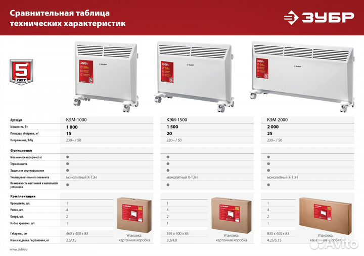 Конвектор электрический Зубр кэм кэм-1000