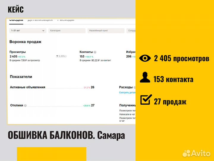 Частный Авитолог