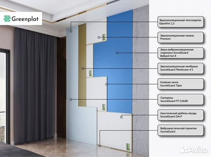 Звукоизоляция премиум готовая система