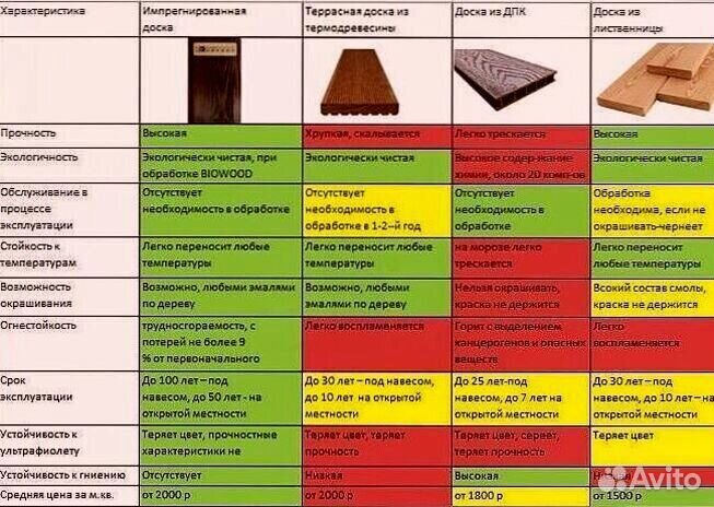 Планкен импрегнированный от производителя