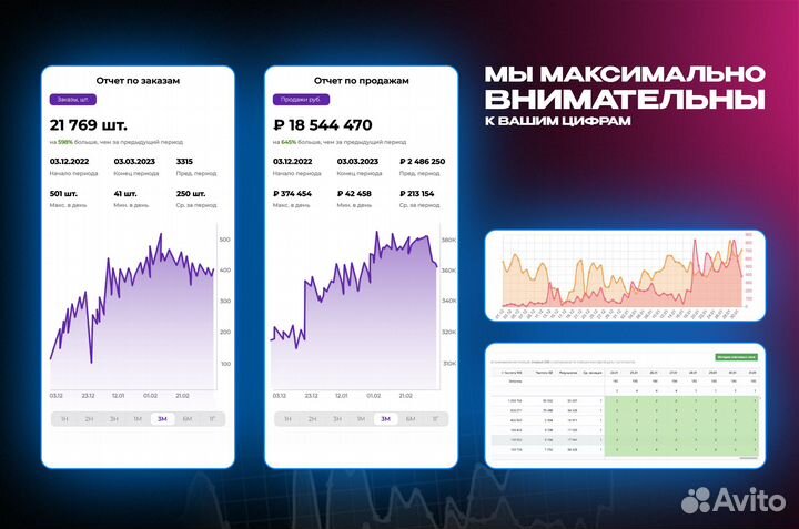Обучение Wildberries, Ozon от практиков