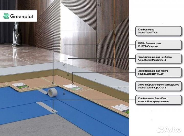 Звукоизоляция премиум для пола под стяжку