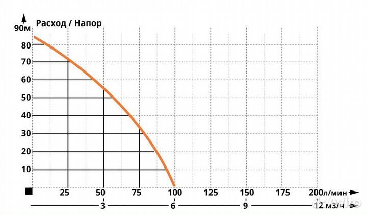 Поверхностный насос IBO MH 2500 inox