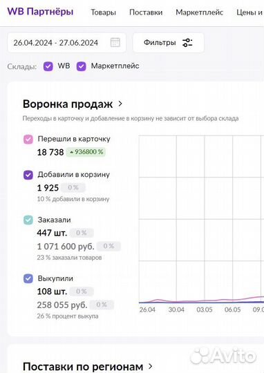 Ведение магазина на wildberries под ключ