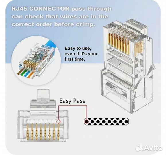 Разъемы для кабеля