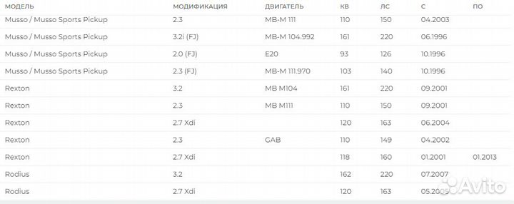 Фильтр масляный Rexton Musso Kyron Sprinter