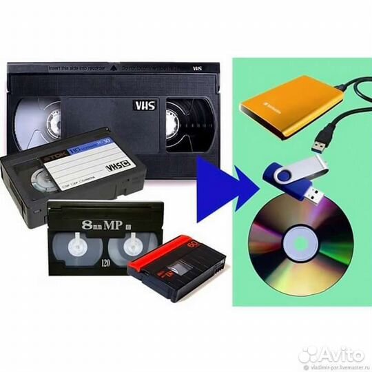 Оцифровка видео(VHS, mini DV и 8мм.) кассет