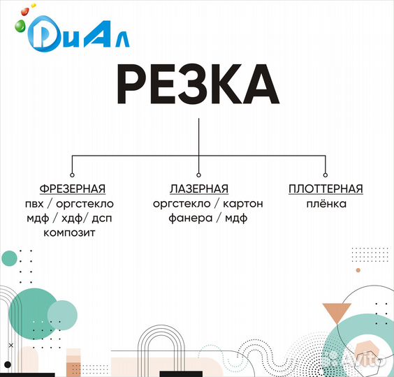 Фрезерная / лазерная / плоттерная резка