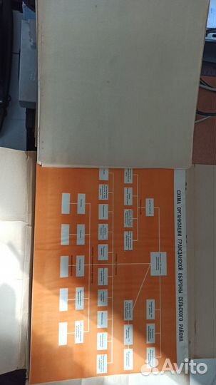 Гражданская оборона - набор плакатов 96 листов