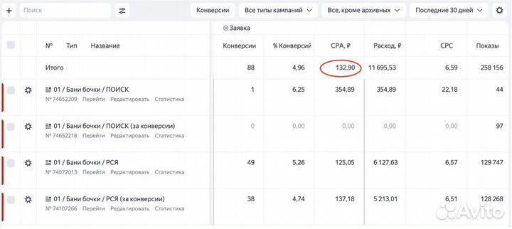 Контекстная реклама. Яндекс Директ