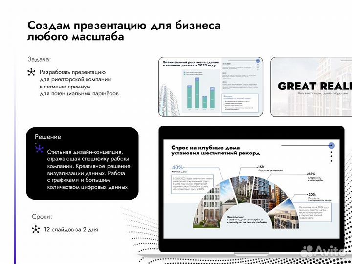 Презентации для бизнеса