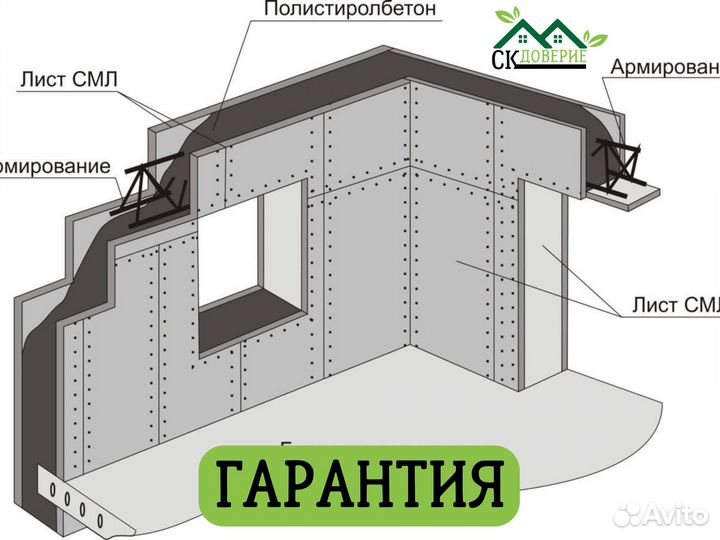 Строительство домов