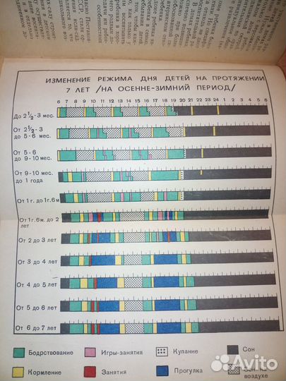 Воспитание детей раннего возраста. Аксарина 1969г