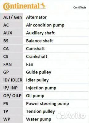 Комплект ремня грм CT1088K3 contitech